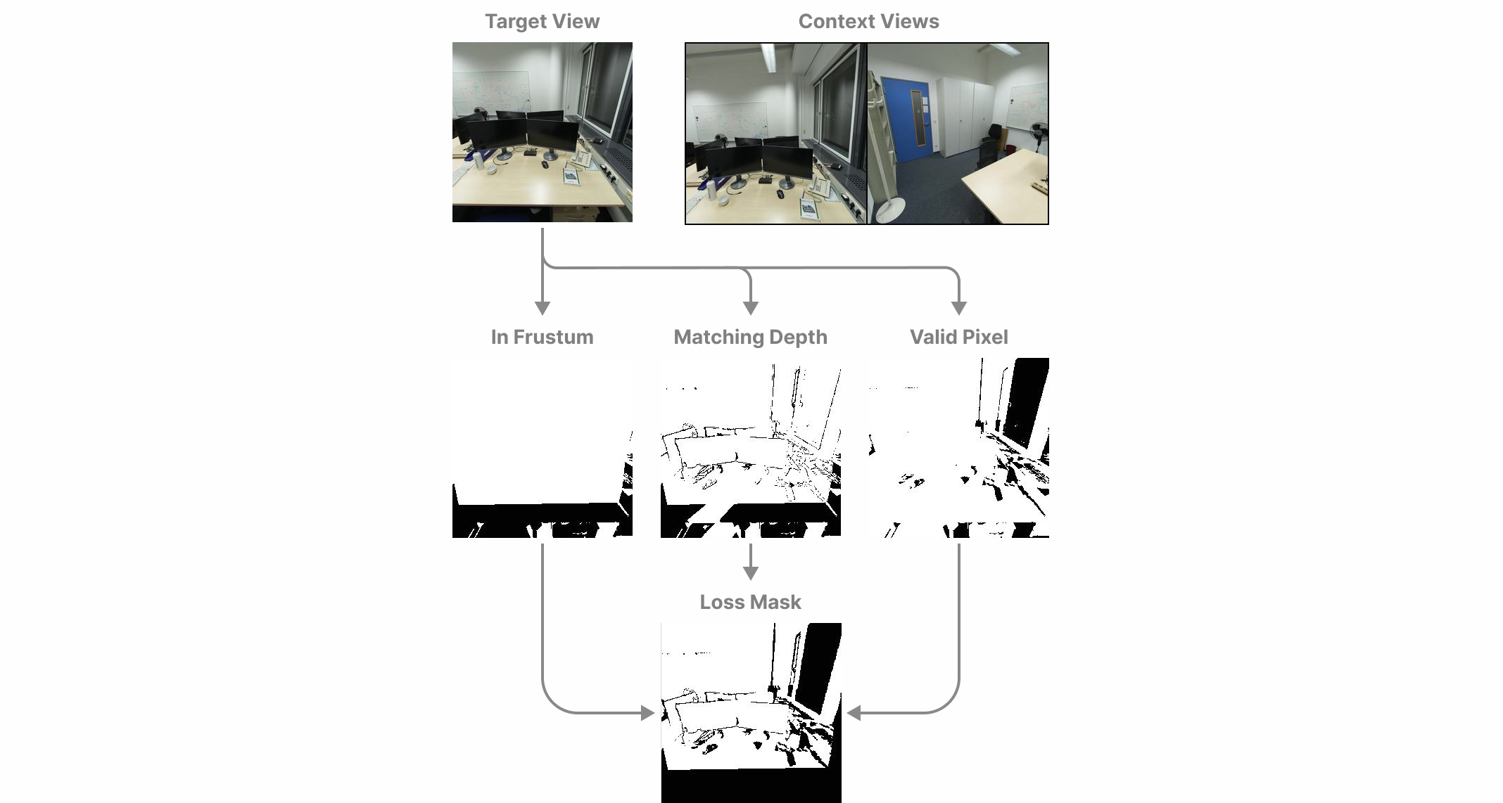 An example of our loss mask calculation process